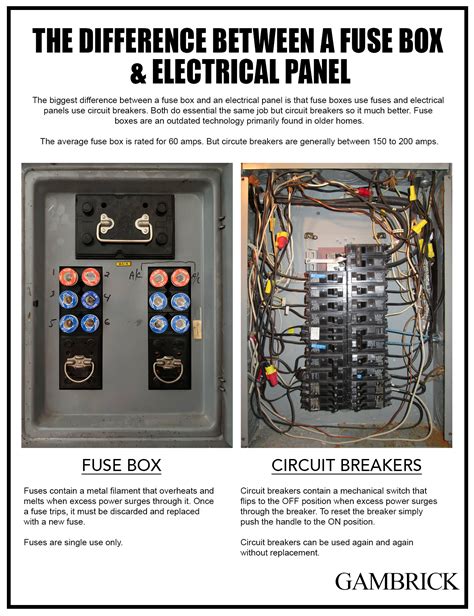 electrician not giving me fuse box